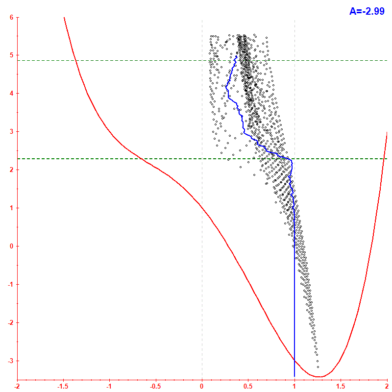 Peres lattice <x> hbar=0.1